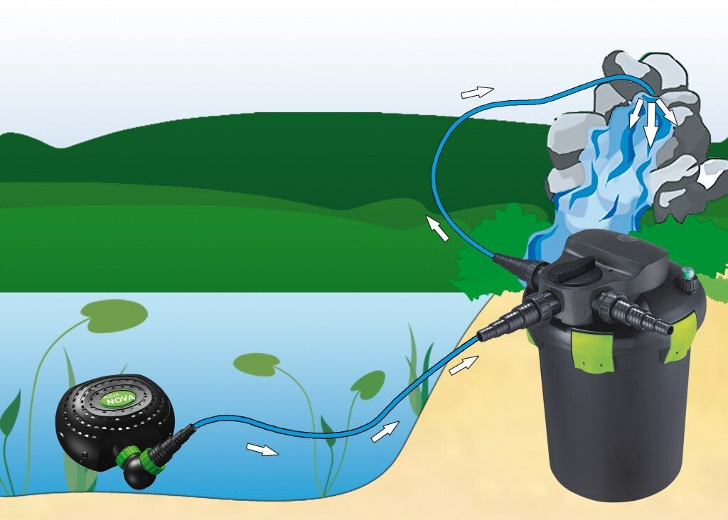 Aqua Nova Teichpumpe mit 3500l/h, 14W, energiesparende Gartenteichpumpe für Wasserzirkulation im Garten.