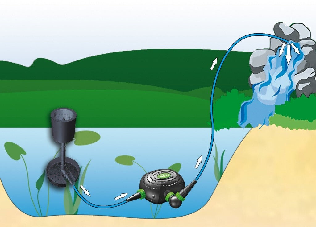 Aqua Nova Teichpumpe mit 3500l/h, 14W, energiesparend, für Gartenteiche, zeigt die Pumpe mit Schläuchen und Anschluss.